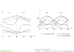 Turbine mit einem Wendeflügel_24